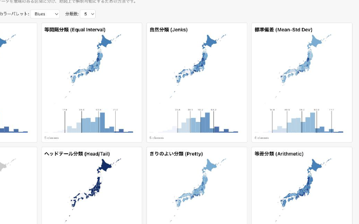 階級分類方法の可視化