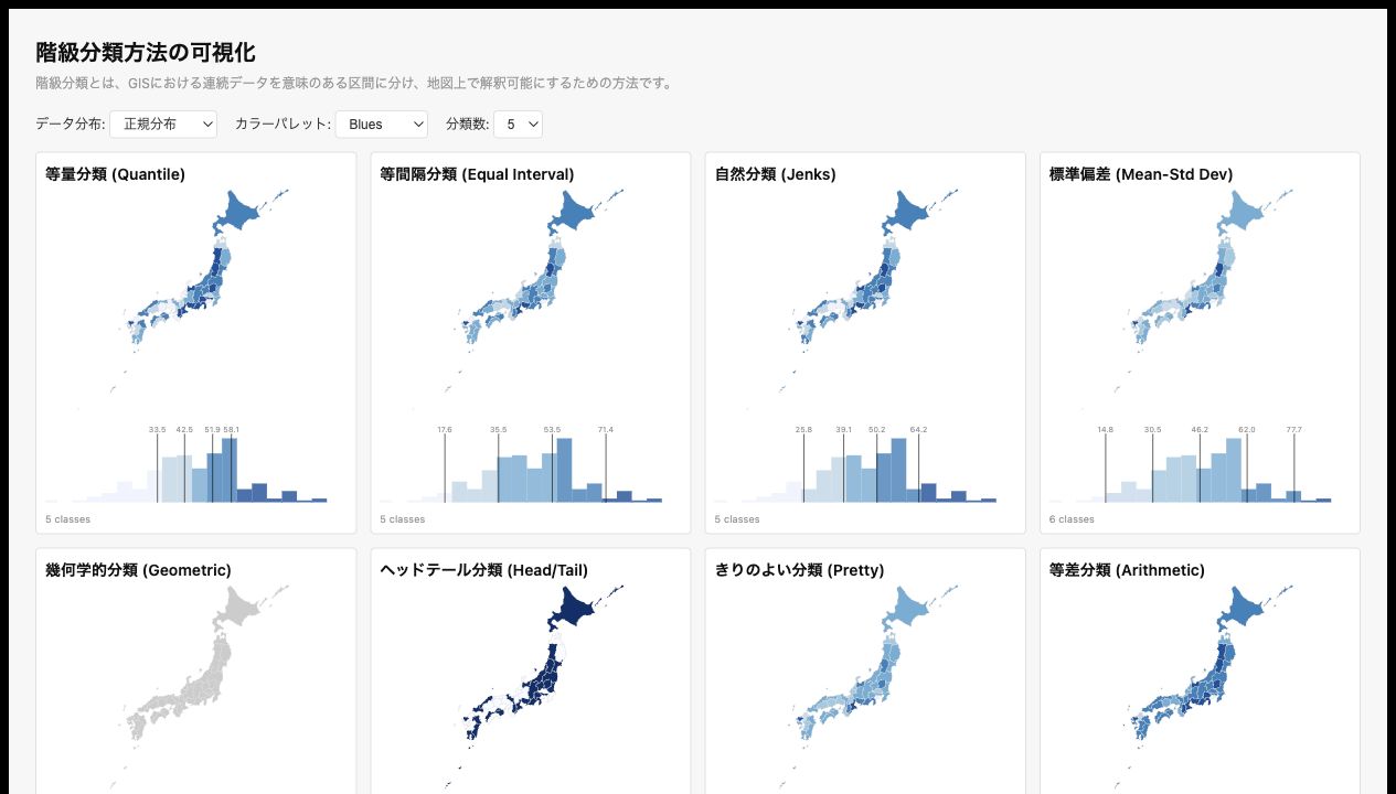 階級分類方法の可視化