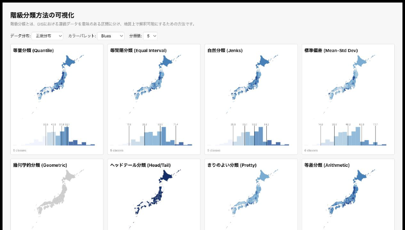 Featured image of post 階級分類方法の可視化