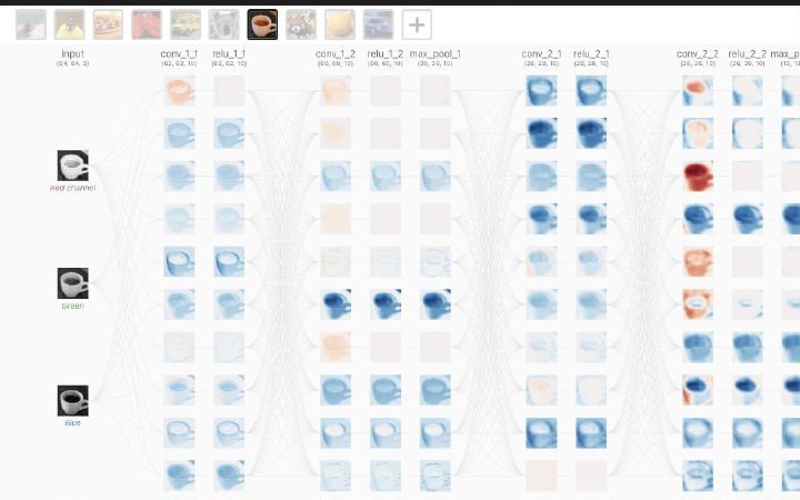 CNN Explainer