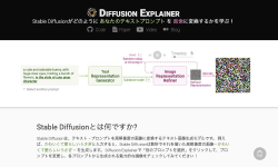 Featured image of post Diffusion Explainer