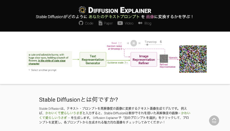 Featured image of post Diffusion Explainer