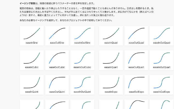 Easing Functions Cheat Sheet