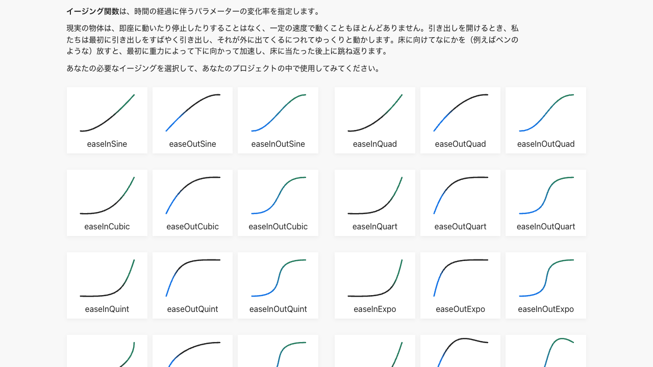 イージング関数チートシート