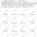 イージング関数チートシート