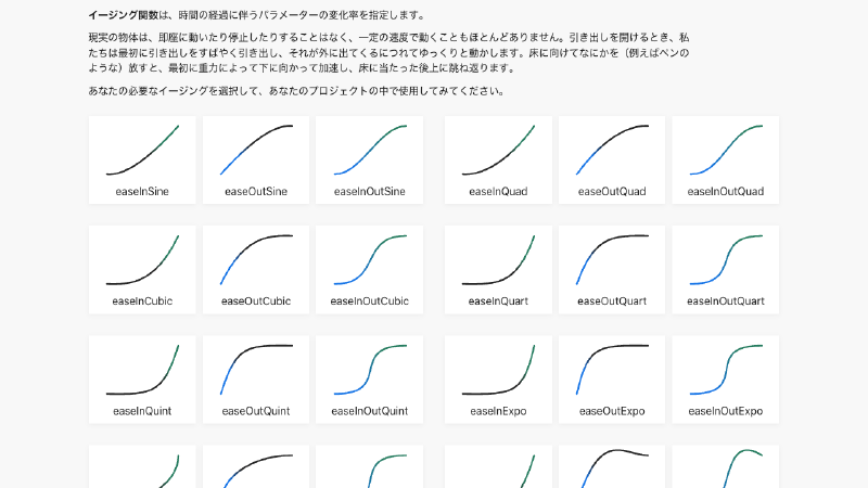 Featured image of post イージング関数チートシート