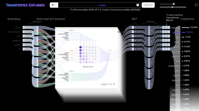 Featured image of post Transformer Explainer