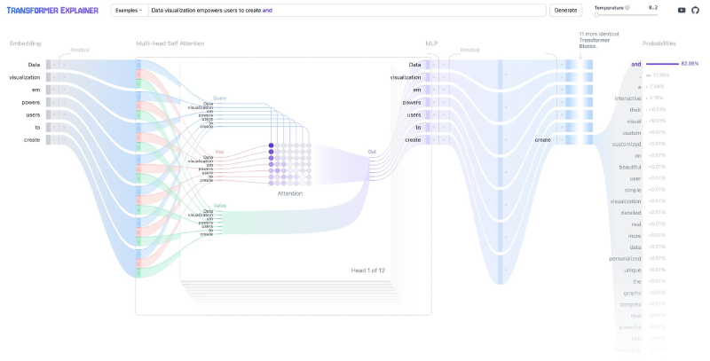 Featured image of post transformer-explainer
